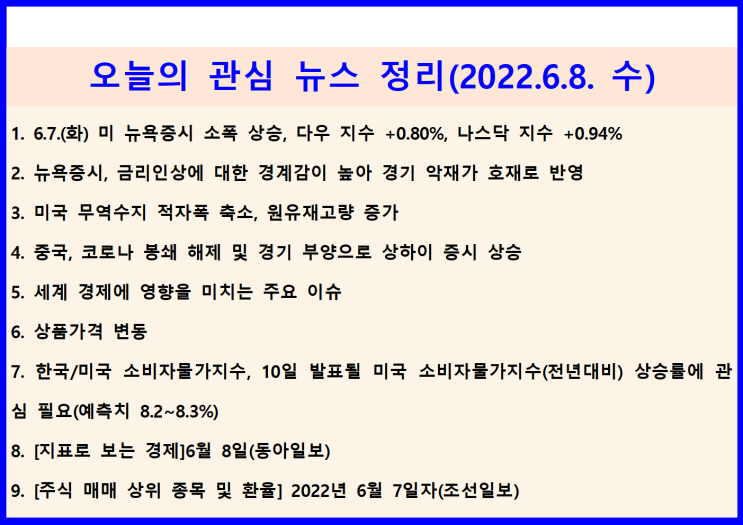  (2022.6.8. 水) 6.7.(화) 금리인상에 대한 경계감으로 경기악재가 호재로 반영 ↦ 미 뉴욕증시 소폭 상승(다우 지수 +0.80%, 나스닥 지수 +0.94%)