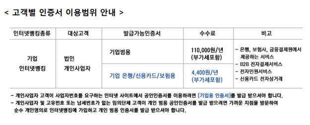  법인 범용공인증서 저렴하게 싸인코리아를 통해 발급받고 청주조달청에서 수령하는 방법 총 정리!!