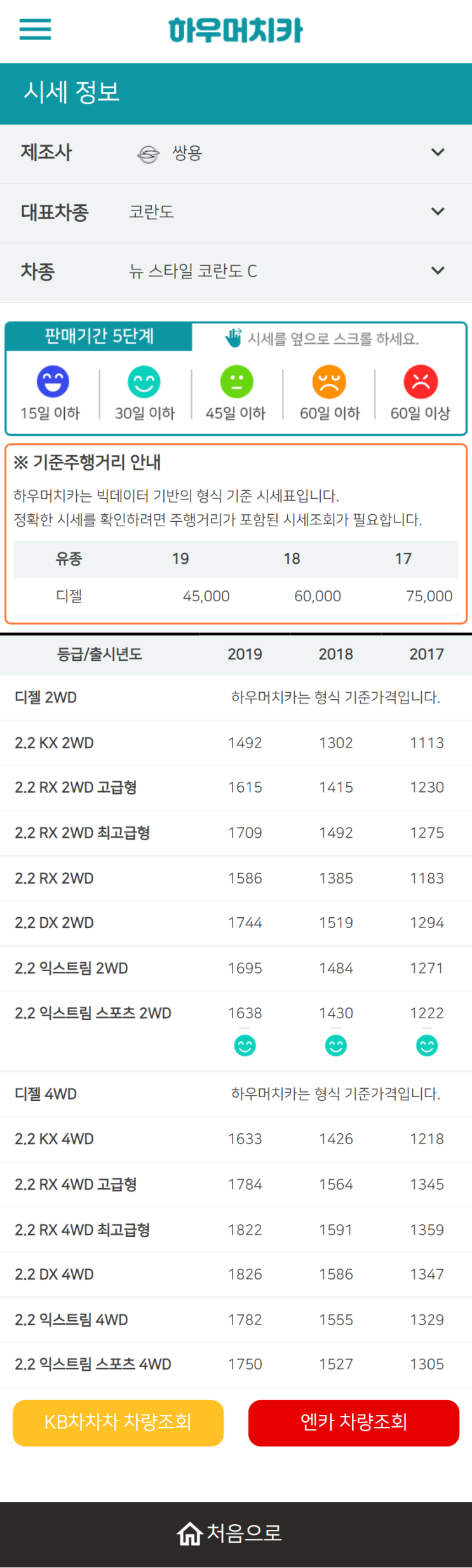 하우머치카 2022년 6월 뉴 스타일 코란도 C 중고차시세.가격표 하우머치카 2022년 6월 뉴 스타일 코란도 C 중고차시세.가격표