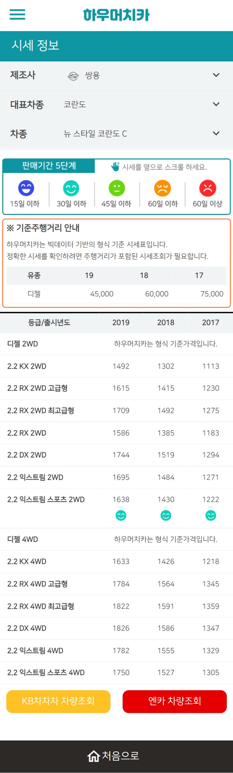 하우머치카 2022년 6월 뉴 스타일 코란도 C 중고차시세.가격표