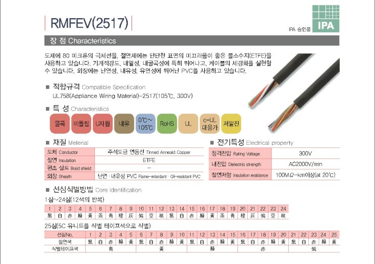 다이덴 케이블  RMFEV(2517) - 로보트 / 가동용
