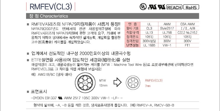  다이덴 케이블  RMFEV(CL3)-로보트 / 가동용