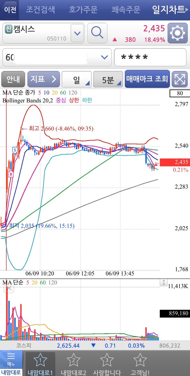 주부 주식매매일지 - 캠시스(22.6.9) 으~ 물렸네 ㅋㅋㅋ : 네이버 블로그