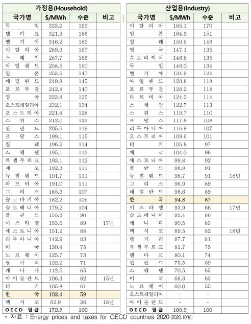 RE100 새로운 무역 장벽, 반도체 수출 30% 감소? RE100 새로운 무역 장벽, 반도체 수출 30% 감소?