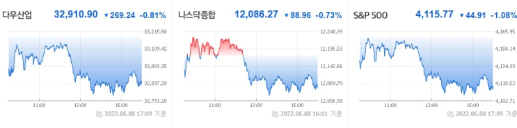  6월 9일 특징주 체크하기 ( 쌍용차 인수의향서제출소식)