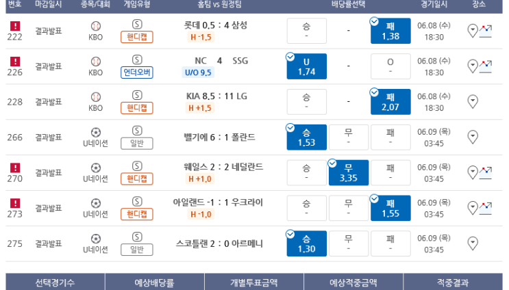 프로토 수요일 새벽 해축 올킬 적중 프로토 수요일 새벽 해축 올킬 적중