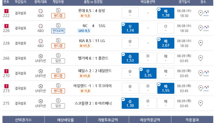 프로토 수요일 새벽 해축 올킬 적중