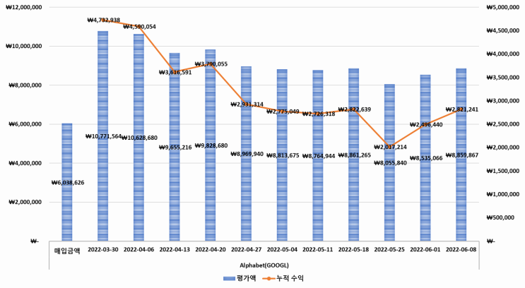  06.09 빅테크 & 삼성전자 수익 정리[삼성전자, Google, Meta, Amazon, Microsoft, Apple, Netflix, Nvidia, Tesla, AMD]