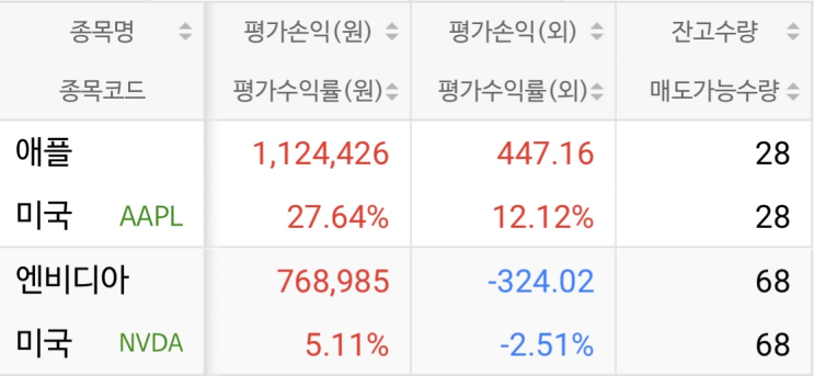  미국주식 신생아 빡태