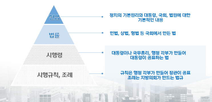  윤석열 대통령 부동산 공약 분석 (바뀔 수 있는 것과 바뀔 수 없는 것)