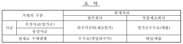  1115 수익_유상사급, 무상사급 회계처리_총액vs순액
