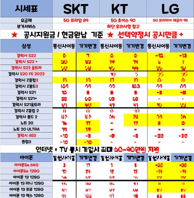 성수역 휴대폰성지 아이폰SE3 시세표(6월9일)