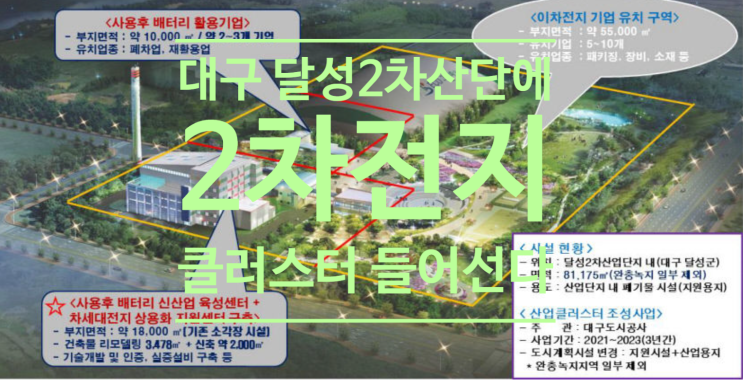 대구 달성 2차산단에 2차전지 클러스터 들어선다