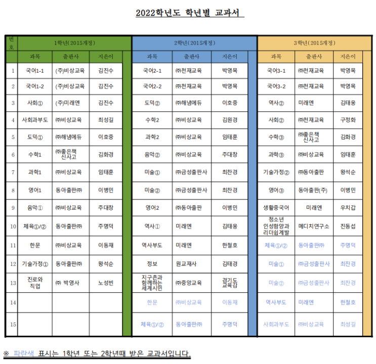  목일중학교 2022학년도 학년별 교과서 목록
