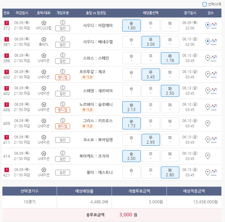  6월9일 AFCU23컵 축INTL U네이션 축구 스포츠 토토 프로토 승부식 46회차 분석 기록용