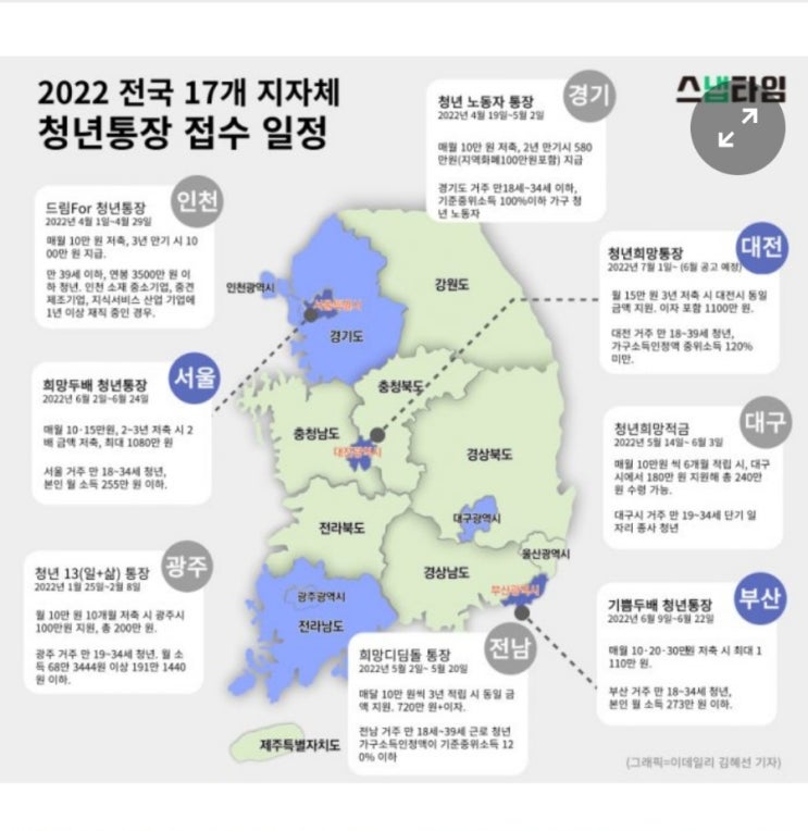  청년 통장 전국현황