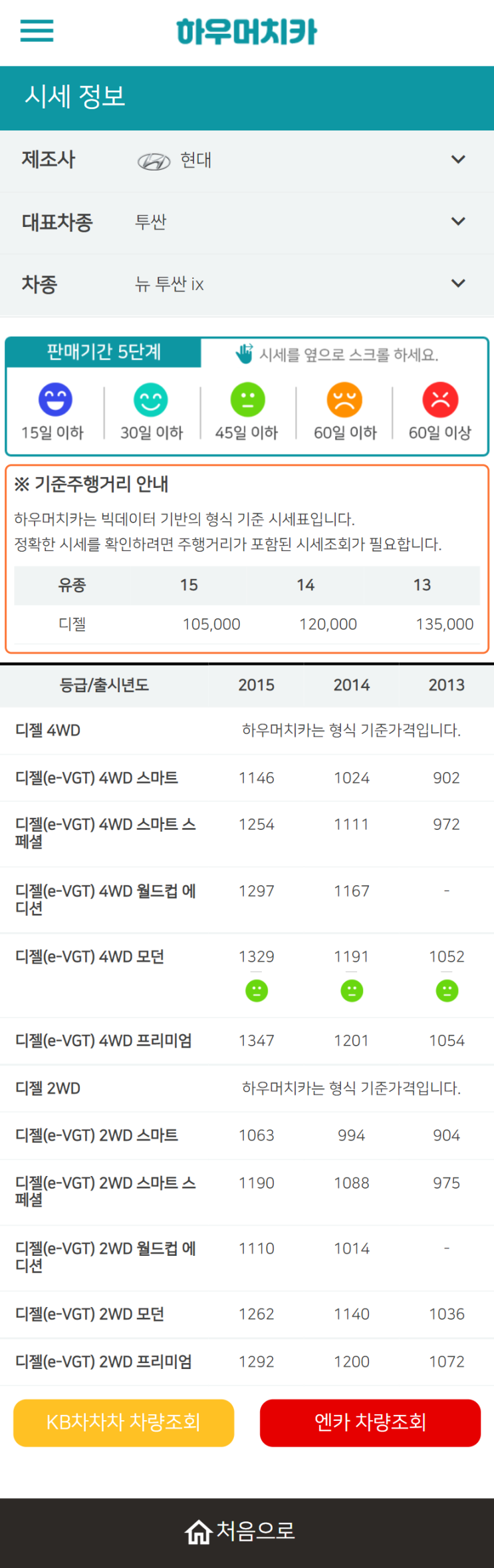 하우머치카 2022년 6월 뉴 투싼 ix 중고차시세.가격표