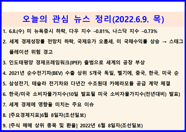  (2022.6.9. 木) 6.8.(수) 스태그플레이션(경기침체 속 물가상승) 우려 ↦ 미 뉴욕증시 하락(다우 지수 –0.81%, 나스닥 지수 –0.73%)