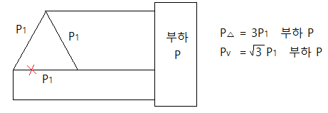 전기기사 실기 핵심정리 - 변전설비