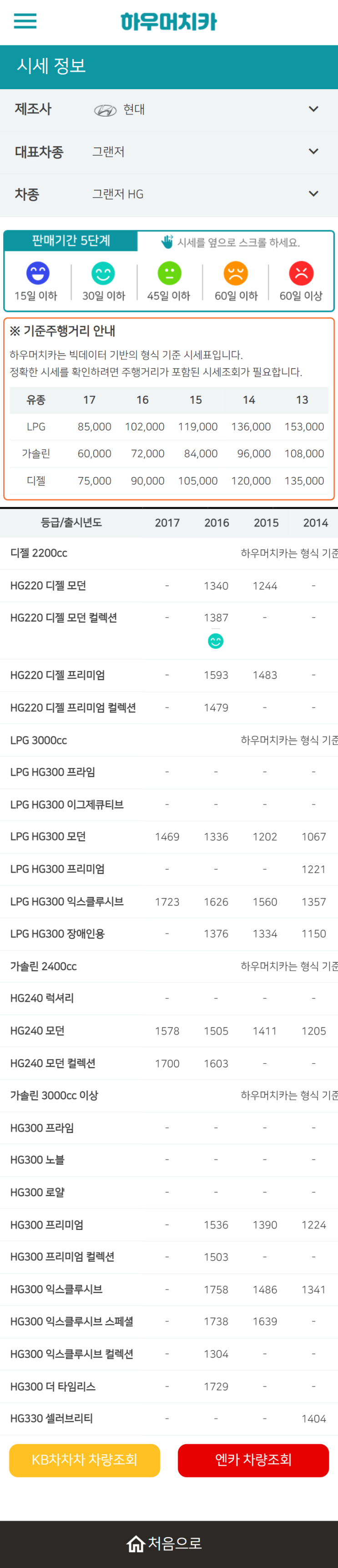 하우머치카 2022년 6월 그랜저HG 중고차시세.가격표 하우머치카 2022년 6월 그랜저HG 중고차시세.가격표