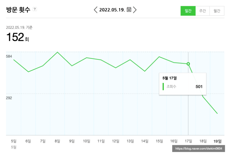  블로그 10개월차에 맞이한 저품질... 담담하게 극복해보려합니다.