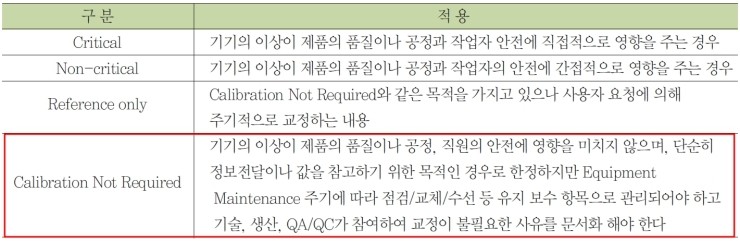  계측기의 검교정 대상 선정기준