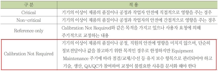 계측기의 검교정 대상 선정기준