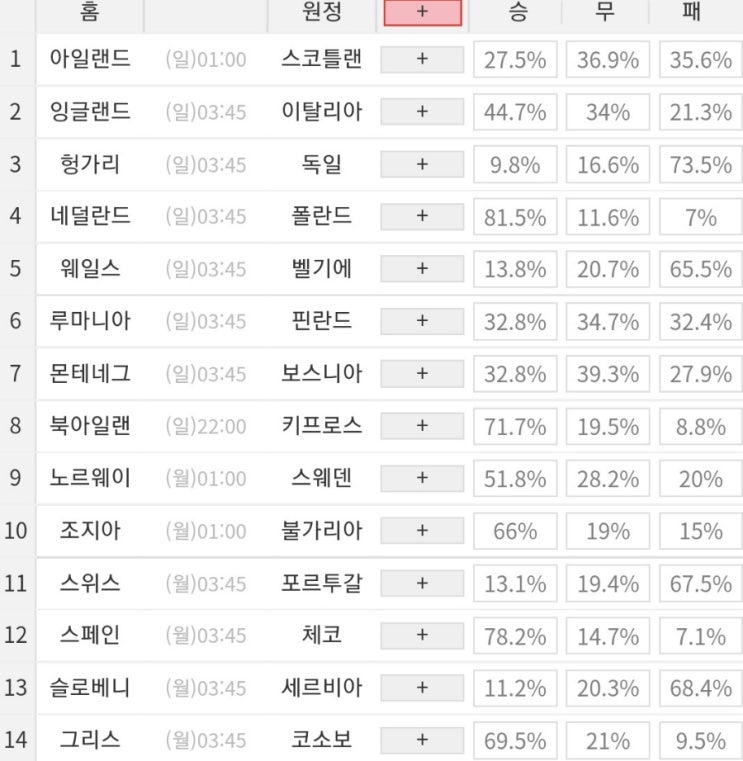 2022 30회차 프로토 Proto 축구 승무패 참고자료 2022 30회차 프로토 Proto 축구 승무패 참고자료
