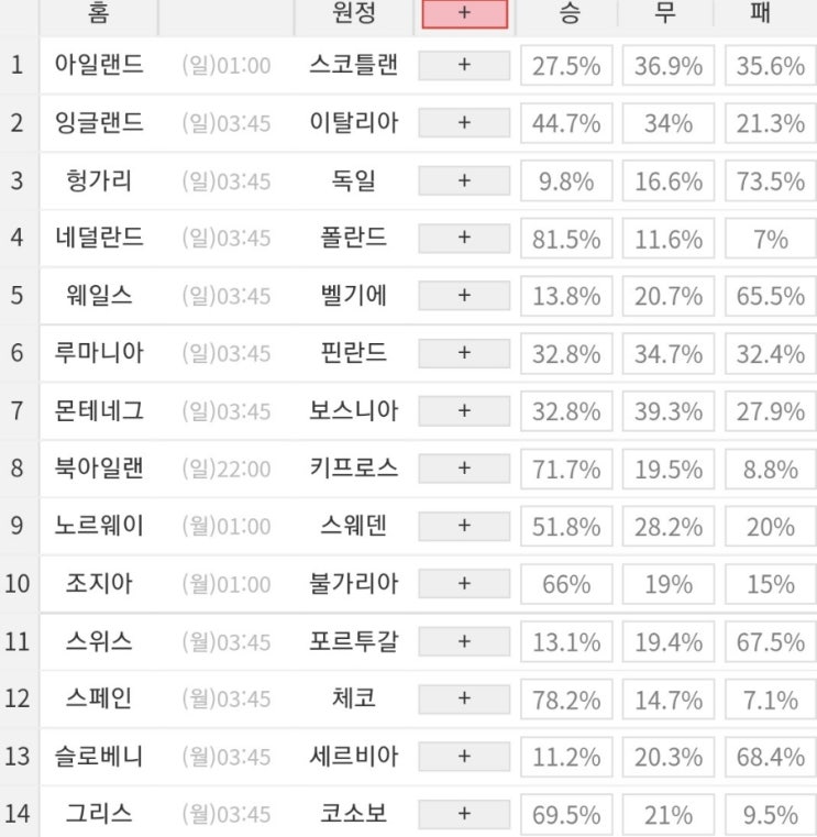 2022 30회차 프로토 Proto 축구 승무패 참고자료