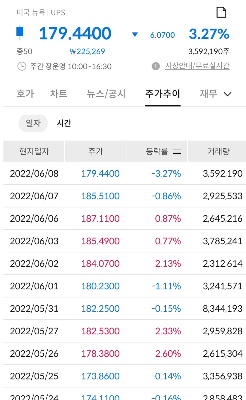미국 주식 배당주 물류 화물 택배 관련주 유나이티드 파셀 서비스 (UPS) 주식 : 네이버 블로그