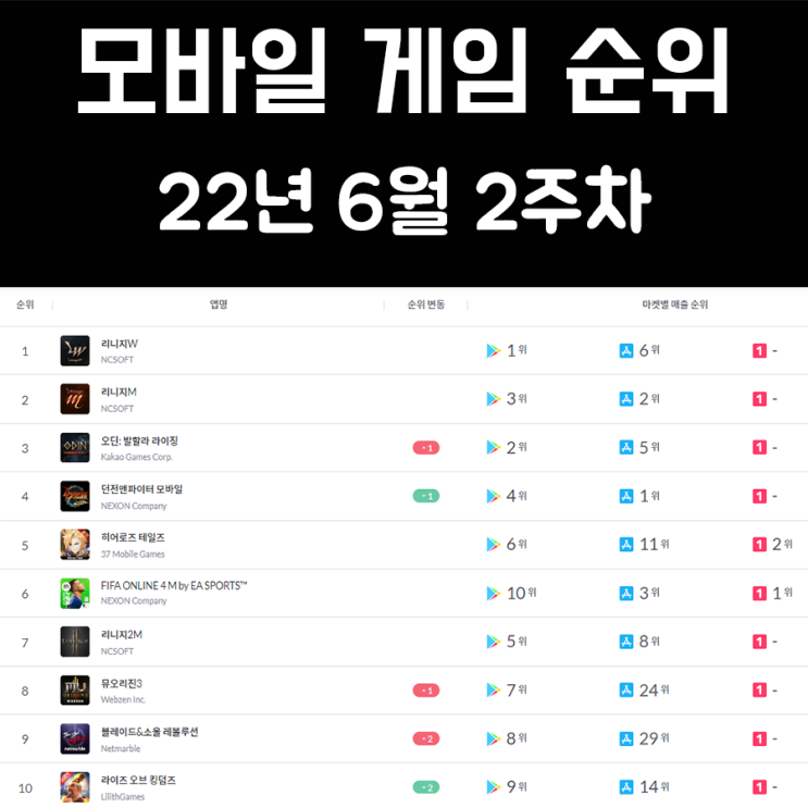 모바일 게임 순위 및 추천 22년 6월 2주차 모바일 게임 순위 및 추천 22년 6월 2주차