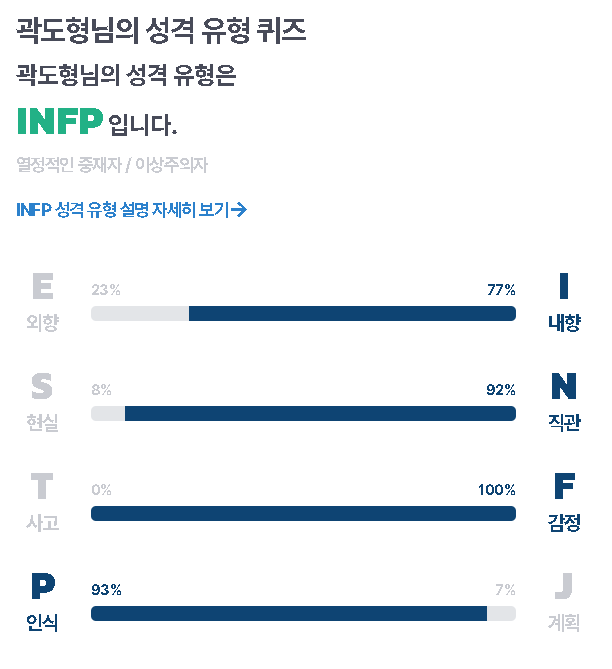 타입스 MBTI 성격 유형 퀴즈! 나는 어떤 유형일까?