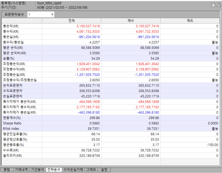 코인 시스템트레이딩 포트폴리오 추천 및 6월9일 코인시황