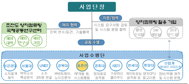 하나된 산학연, 양자기술 강국 대한민국 이끈다_과학기술정보통신부 하나된 산학연, 양자기술 강국 대한민국 이끈다_과학기술정보통신부