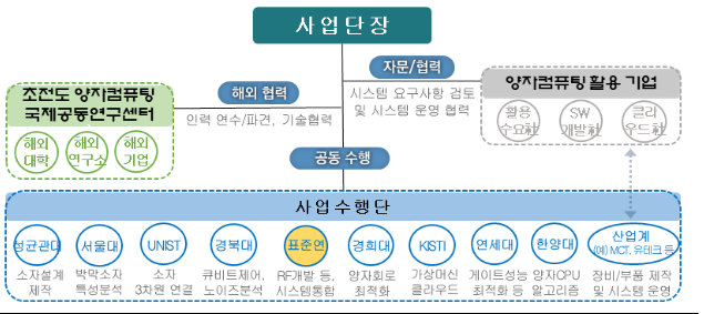 하나된 산학연, 양자기술 강국 대한민국 이끈다_과학기술정보통신부