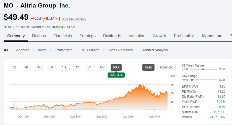 [주식] 말보로 브랜드 보유한 담배 회사 알트리아 기업분석  (Ft.MO, 알트리아 주가 전망 및 배당 성장)