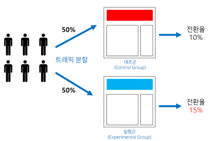  잘못된 KPI를 쓰고있진 않나요? 퍼널별 KPI설정과 대시보드 (데이터마케팅 강의)