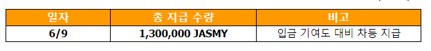  빗썸 재스미코인 JASMY 원화마켓 BTC마켓 상장안내