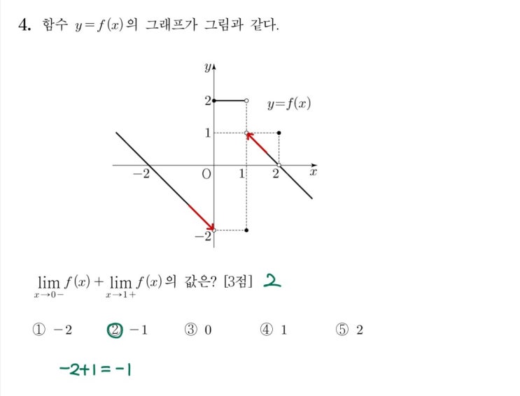 2023학년도 6모 4번 풀이