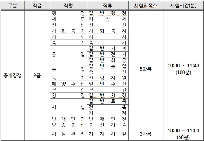  2022년 인천시 지방공무원 필기시험 장소공고!