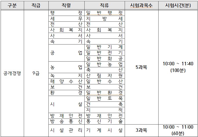 2022년 인천시 지방공무원 필기시험 장소공고!