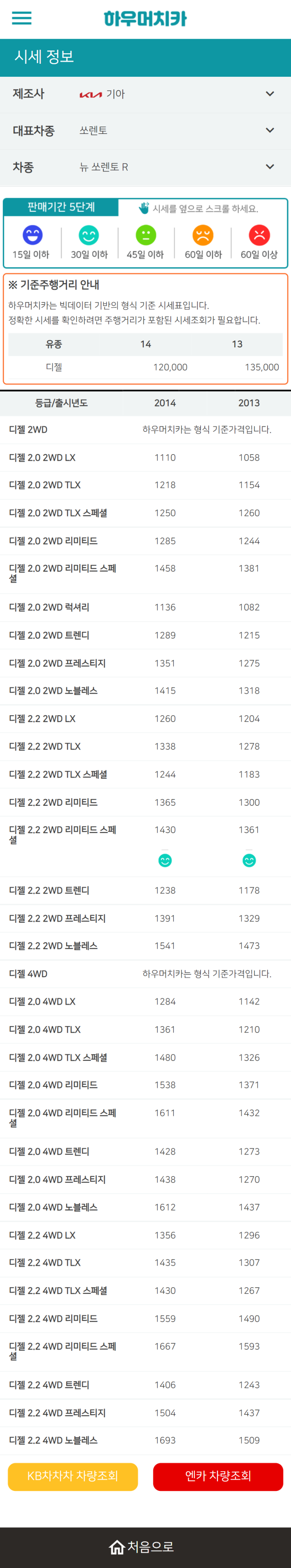 하우머치카 2022년 6월 뉴 쏘렌토 R 중고차시세.가격표 하우머치카 2022년 6월 뉴 쏘렌토 R 중고차시세.가격표