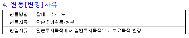  국민연금&기관 단순투자와 일반투자 차이