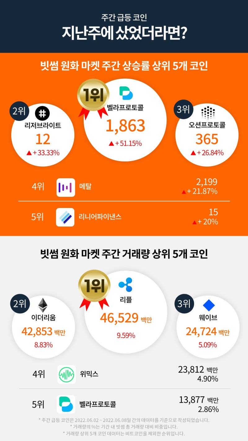 빗썸 위클리리포트] 전문가들이 바라보는 비트코인의 향후 전망은? : 네이버 블로그