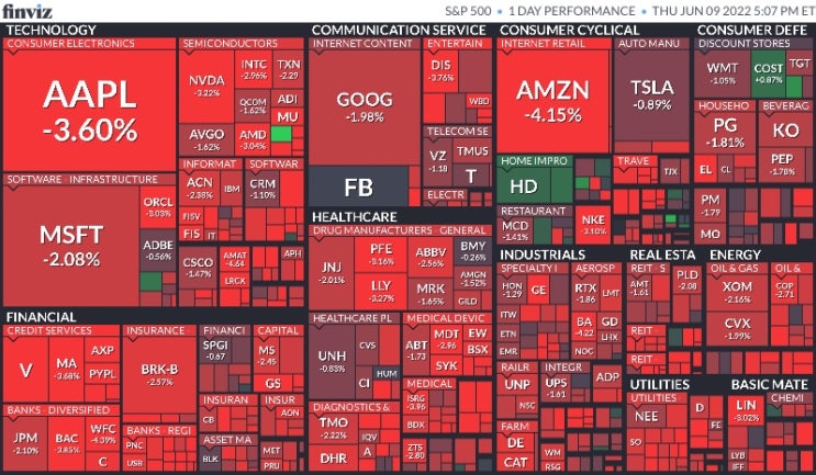  6월 9일 미국 증시 마감 시황(Feat.S&P500, 나스닥, 다우, 달러, 환율, 국채수익률, 금, 구리, 국제유가, 암호화폐, S&P500맵, 공포지수)