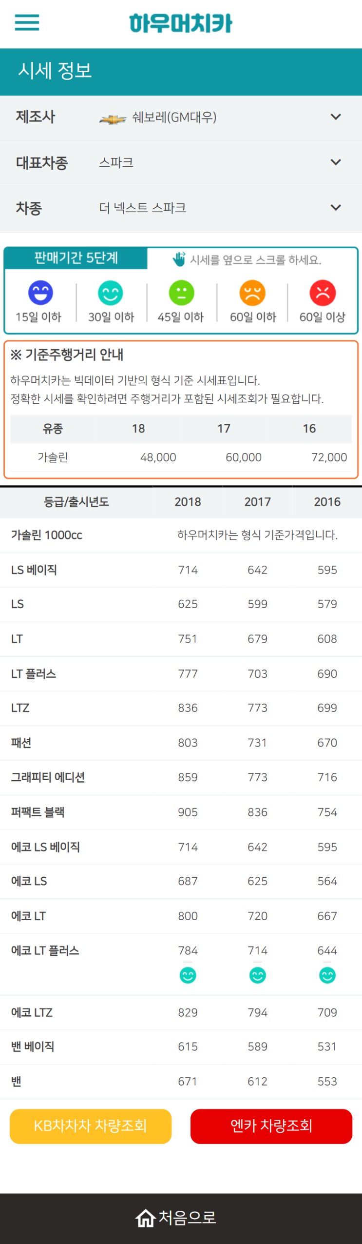 하우머치카 2022년 6월 더 넥스트 스파크 중고차시세.가격표 하우머치카 2022년 6월 더 넥스트 스파크 중고차시세.가격표