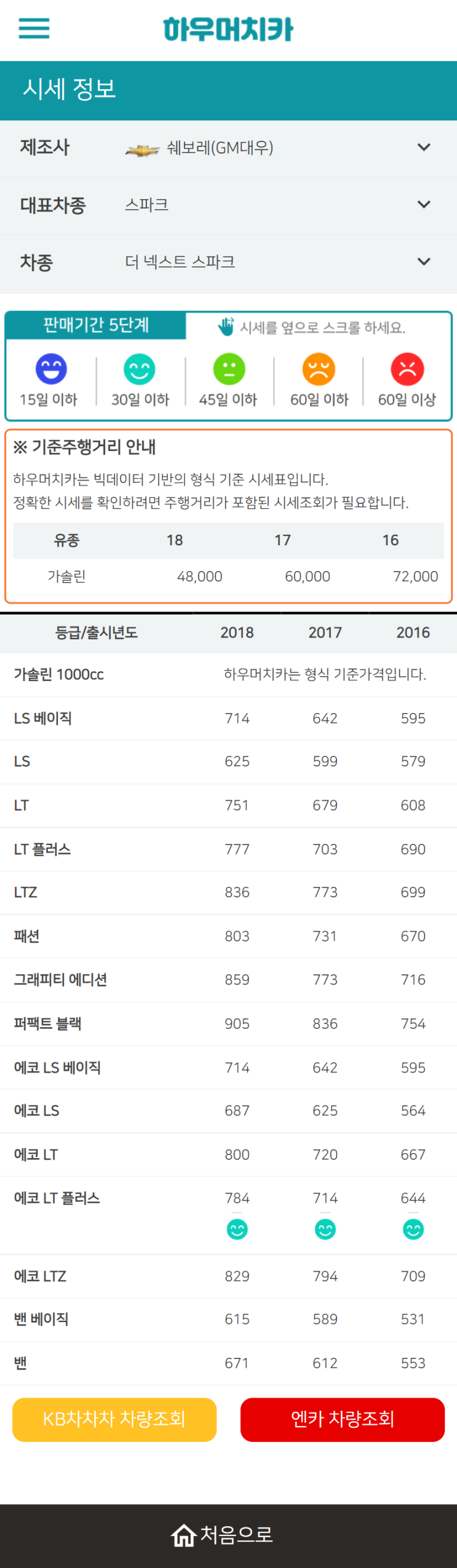 하우머치카 2022년 6월 더 넥스트 스파크 중고차시세.가격표