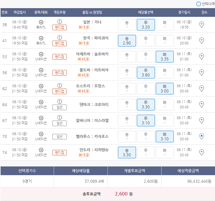  6월10일 축INTL U네이션 축구 스포츠 토토 프로토 승부식 47회차 분석 기록용