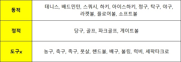  생활스포츠지도사 2급 실기 종목 종류!