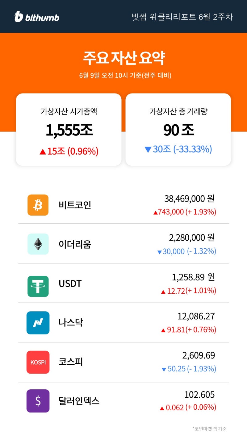 빗썸 위클리리포트] 전문가들이 바라보는 비트코인의 향후 전망은? : 네이버 블로그